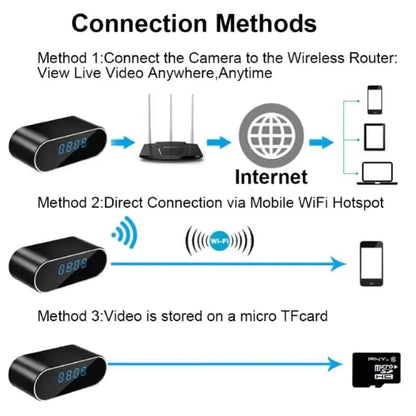 Kamerë WiFi në Formë Ore Digjitale – Full HD 1080P, Shikim Natën dhe Zbulim Lëvizjeje