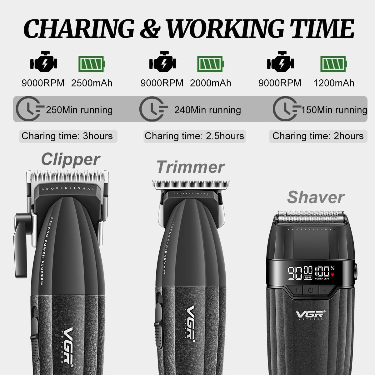 Set Profesional VGR V-640 S3 (3 në 1)